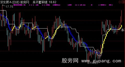 通达信实战短线主图+选股指标公式