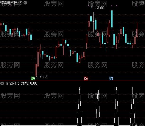 小抄提示主图之红加号选股指标公式