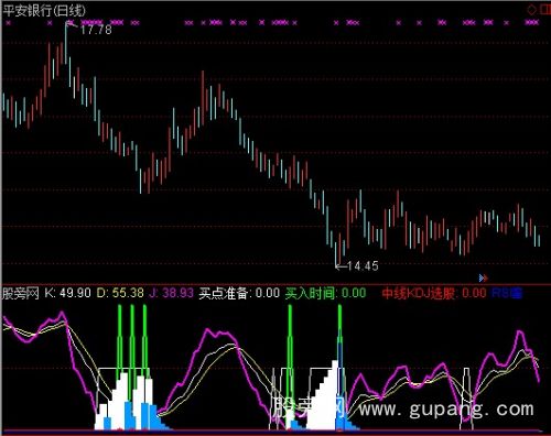 通达信KDJ+RSI指标公式