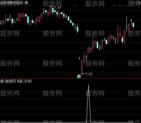 猎庄端窝之B买选股指标公式