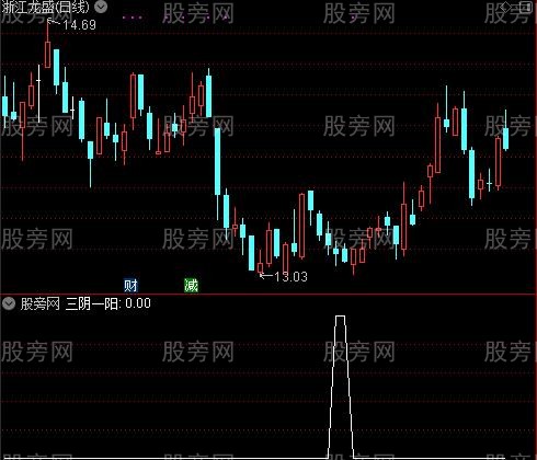 一招鲜主图之三阴一阳选股指标公式