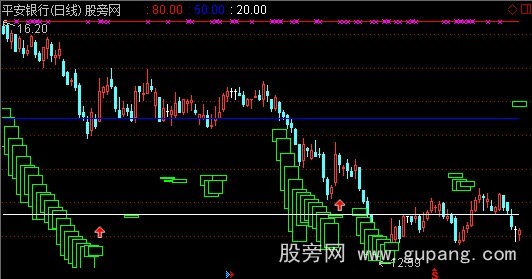 通达信过江龙主图指标公式