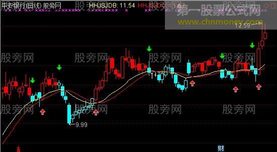 通达信智慧K线主图指标公式