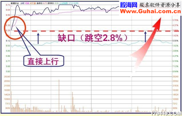 盘口-开盘3分钟