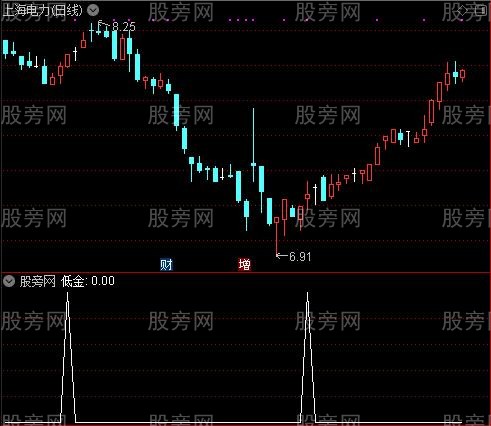 小股民MACD之低金选股指标公式