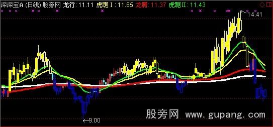 通达信飞龙在天主图指标公式