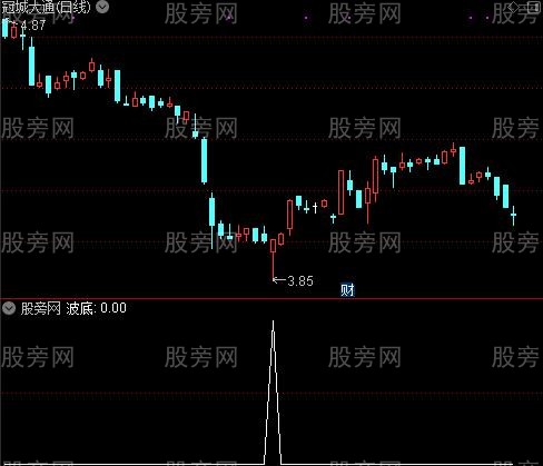 多功能成交量之波底选股指标公式