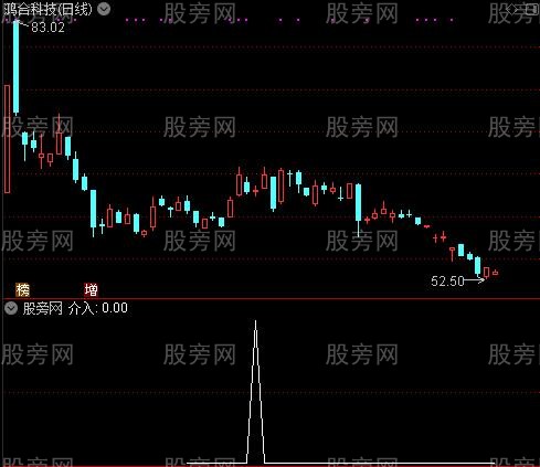 运动法则之介入选股指标公式