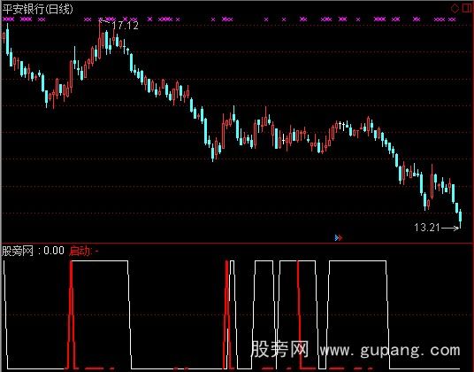 通达信起涨线指标公式