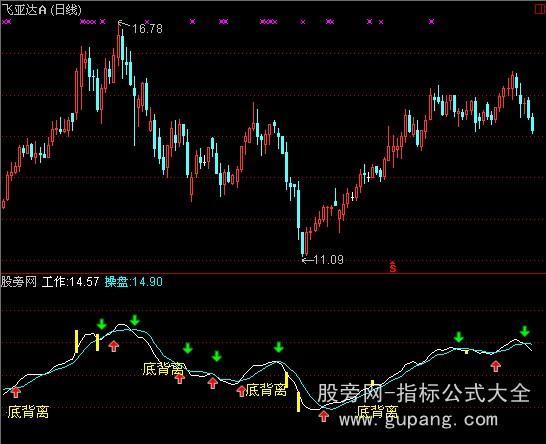 通达信不想发财都难指标公式