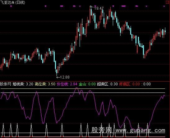 通达信运行轨道指标公式