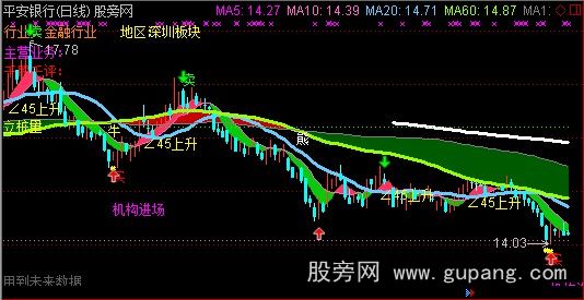 通达信大小暖气带主图指标公式