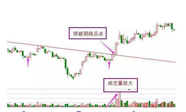 这几招抄底技巧，屡试不爽！收好了