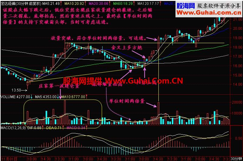 新生300天图解教程 第181节：单位时间两倍量追涨法