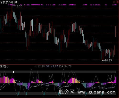 通达信MACD+KDJ完美同图指标公式