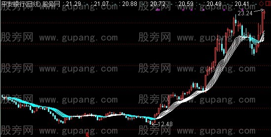 通达信十字星飘带主图指标公式