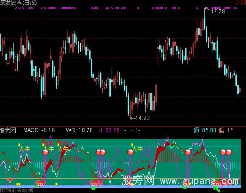 通达信波段极品指标公式