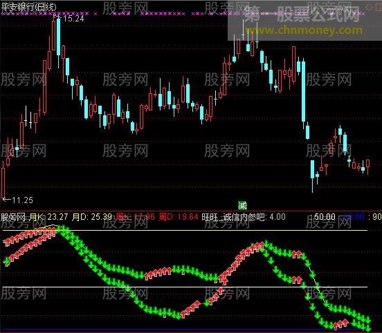 通达信超级波段买点指标公式