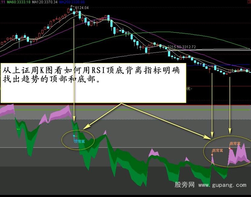 通达信RSI划线指标公式