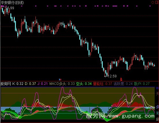 通达信MACD+KDJ指标公式