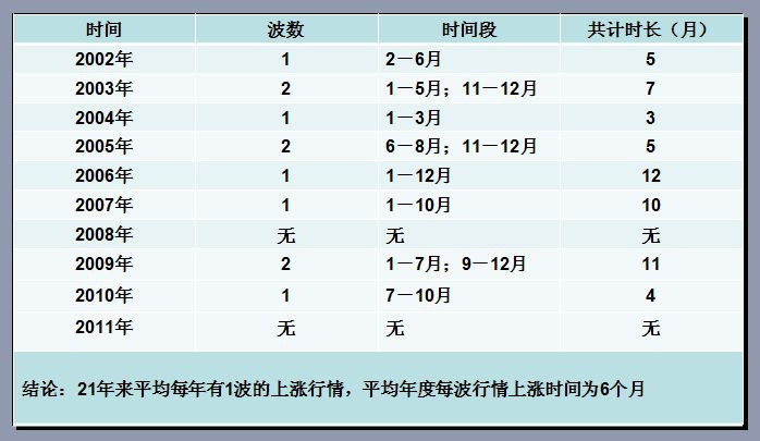 解读中国股市的结构与节奏 - 老牛 - 老牛的股票博客