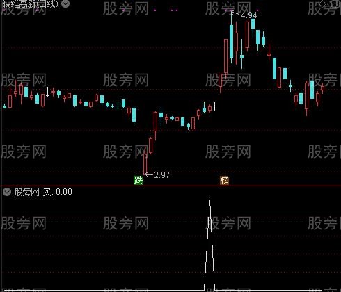 黄金主图之买选股指标公式