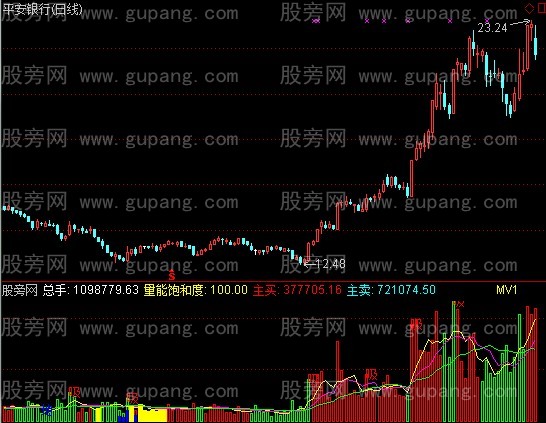 通达信量中寻庄指标公式