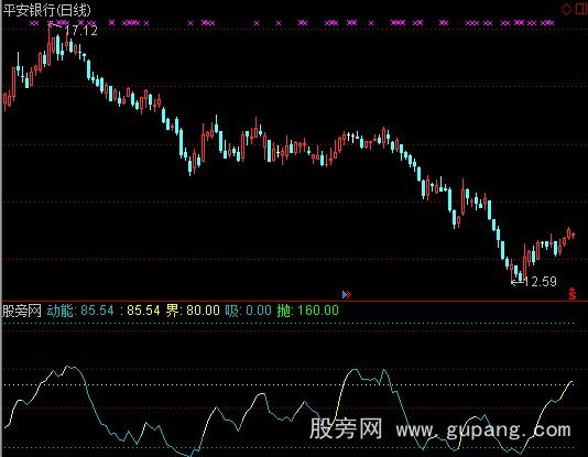 通达信能量顶底指标公式