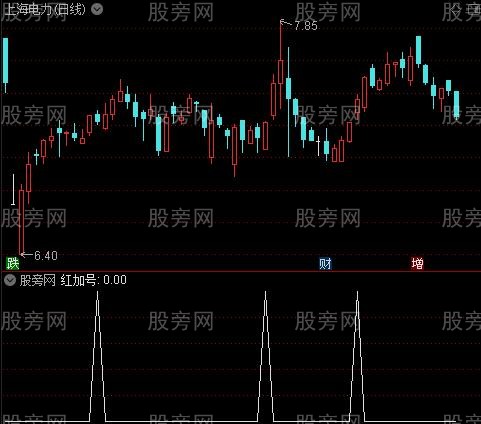 MACD加K线主图之红加号选股指标公式