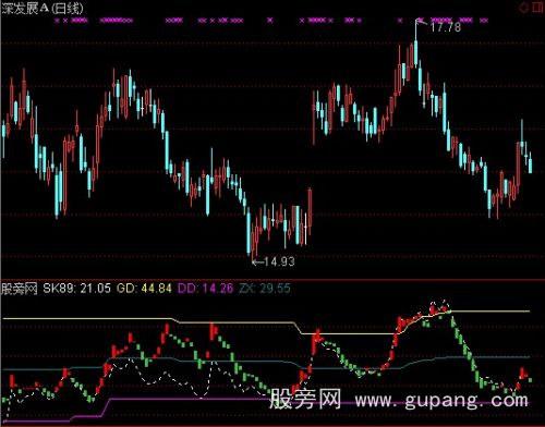 通达信纯量能潮指标公式