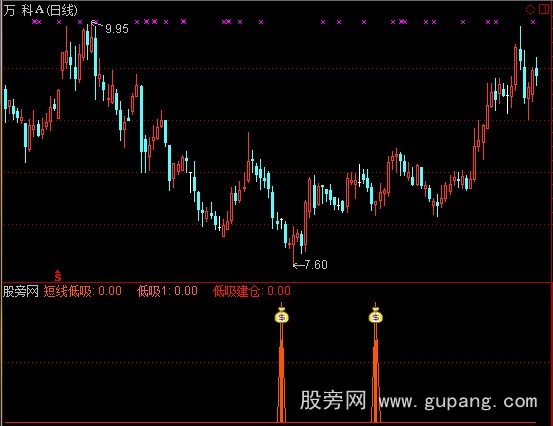 通达信低吸建仓+选股指标公式