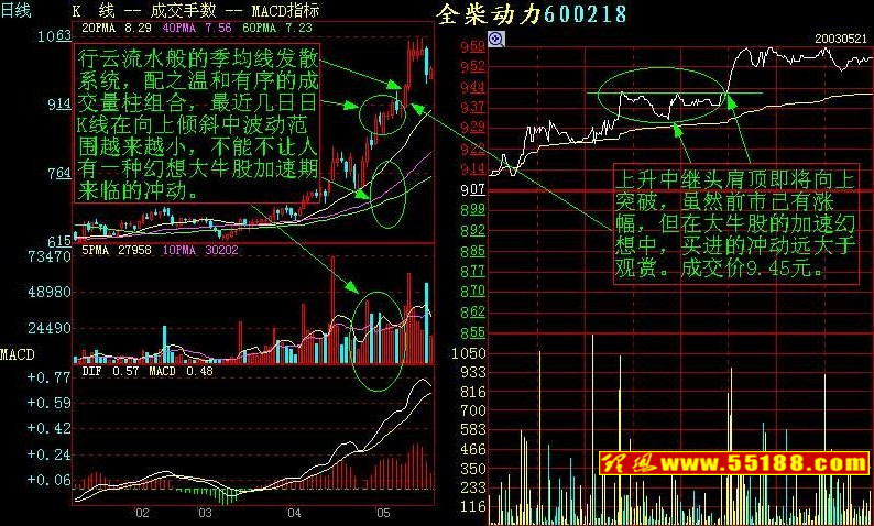 识别买卖盘的“神秘语言”