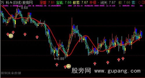 通达信生命与宝塔线主图指标公式