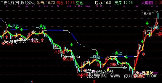 通达信祈福狙击手主图指标公式