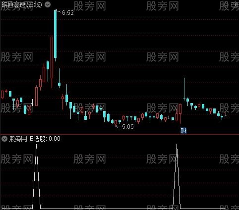 一招断牛熊主图之B选股指标公式