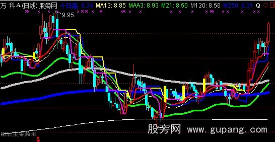 通达信1250回头望月-顺水推舟主图指标公式