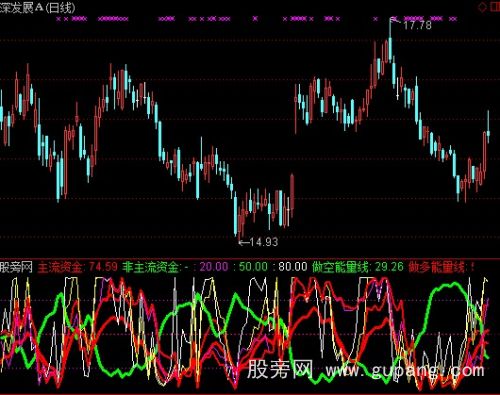 通达信稳赢选股指标公式