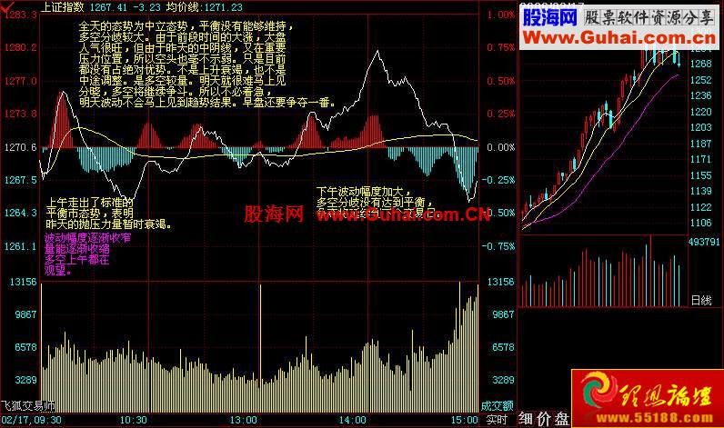 解读经典K线的盘口语言(图解)