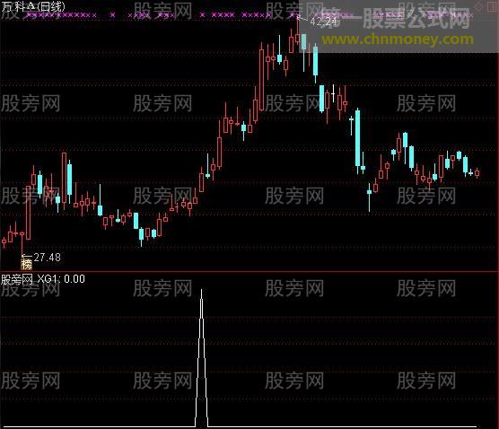 通达信人股合一选股指标公式