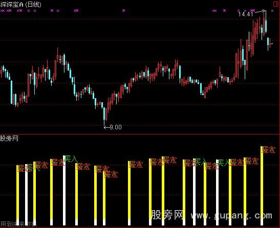 通达信坚定买入指标公式