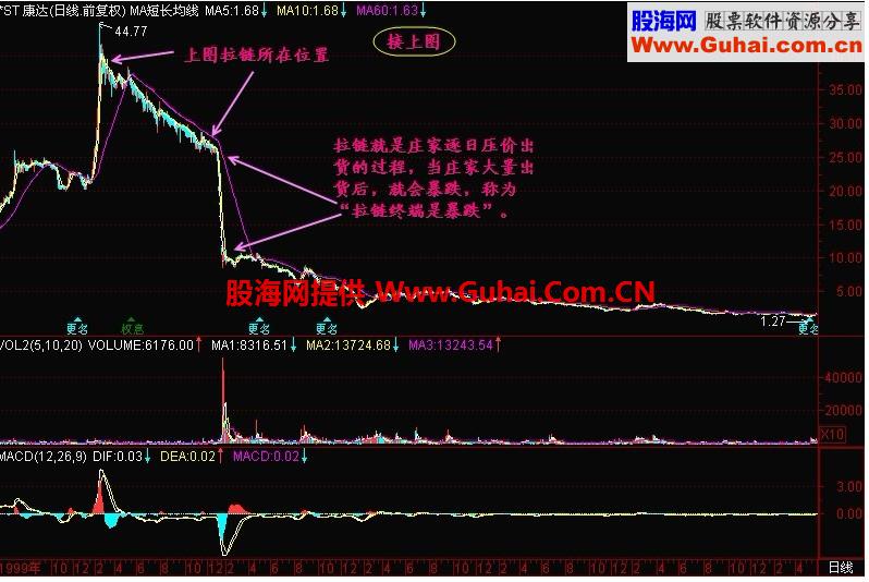 新生300天图解教程 第111节：拉链