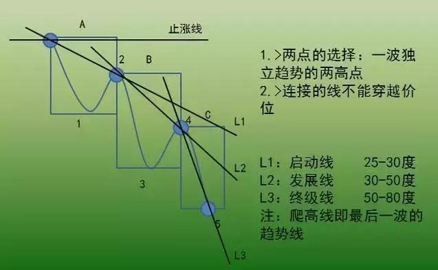 炒股不会做波段？掌握这4个小技巧，就能让你买在低点卖在高点