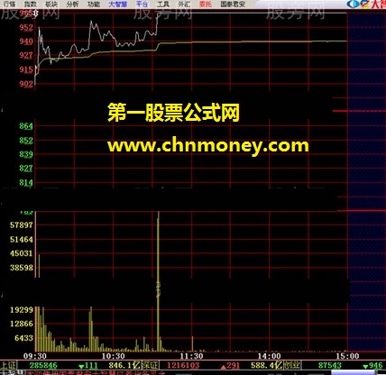 高开和大量比抓住牛股详细介绍