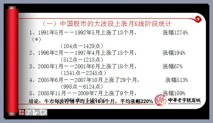 解读中国股市的结构与节奏 - 老牛 - 老牛的股票博客