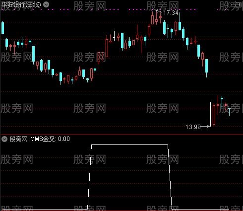 六金叉之MMS金叉选股指标公式