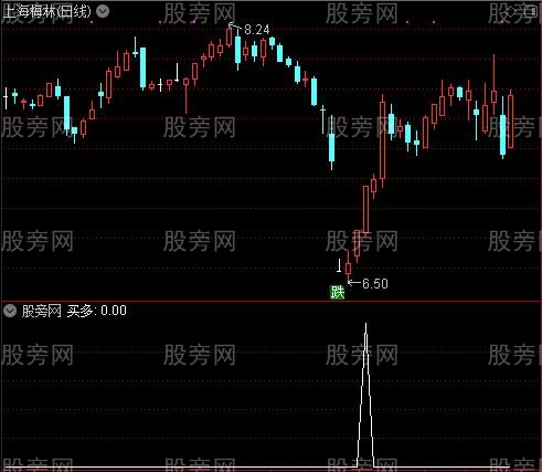 缠论多空之买多选股指标公式