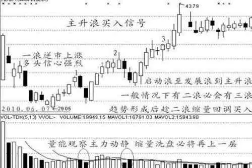 【K线】经典K线形态详解，熟练掌握一招稳抓大牛股