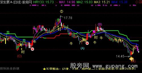 通达信五里判官主图指标公式