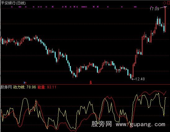 通达信天机妙算指标公式