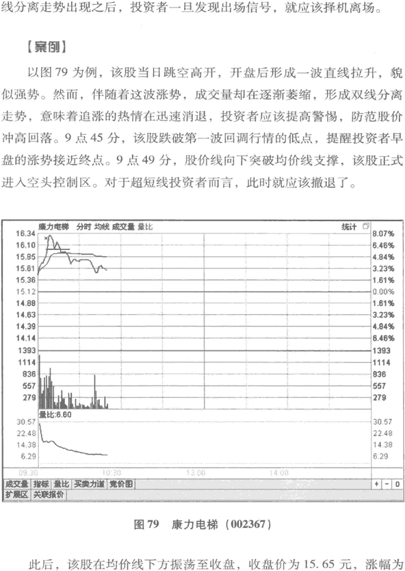 量比曲线分析(图解) 